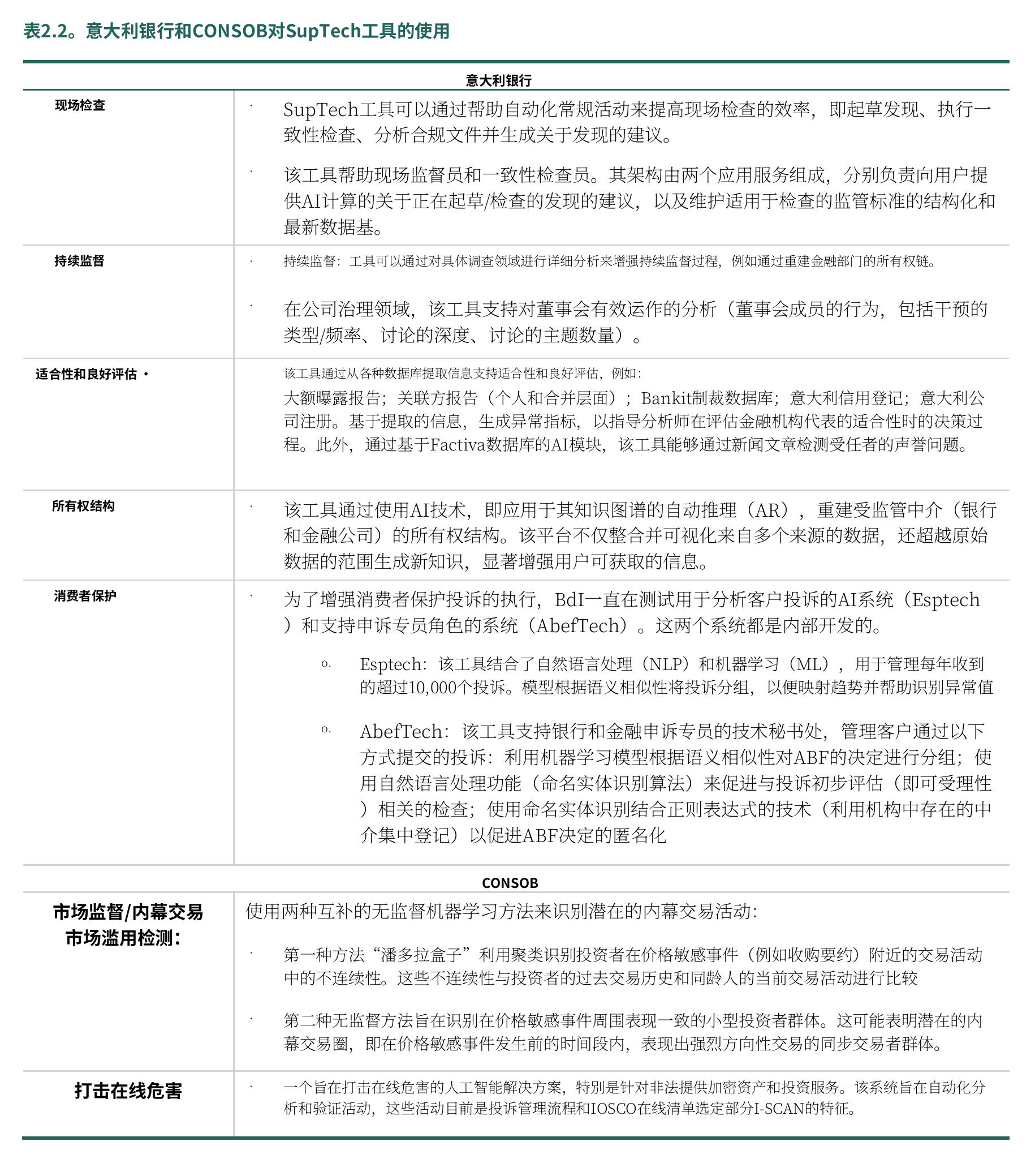 图1.20：.不同职能对AI技术理解的感知水平_第5页
