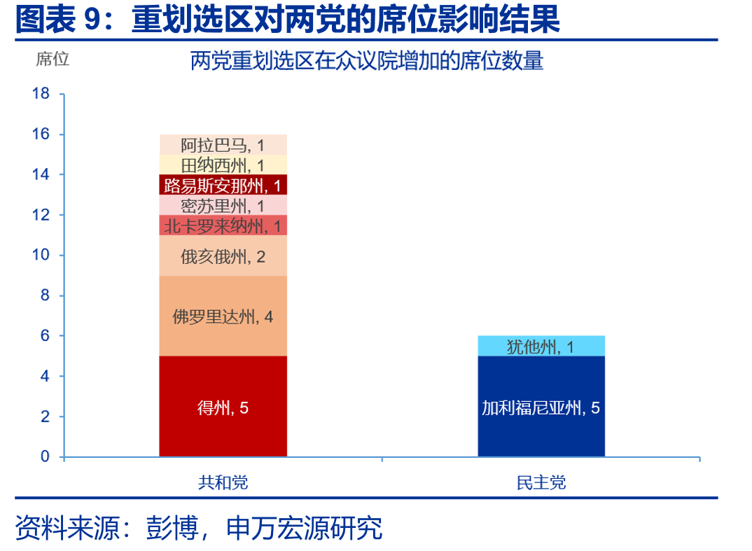 美国2026财政赤字高于去年同期水平_第2页