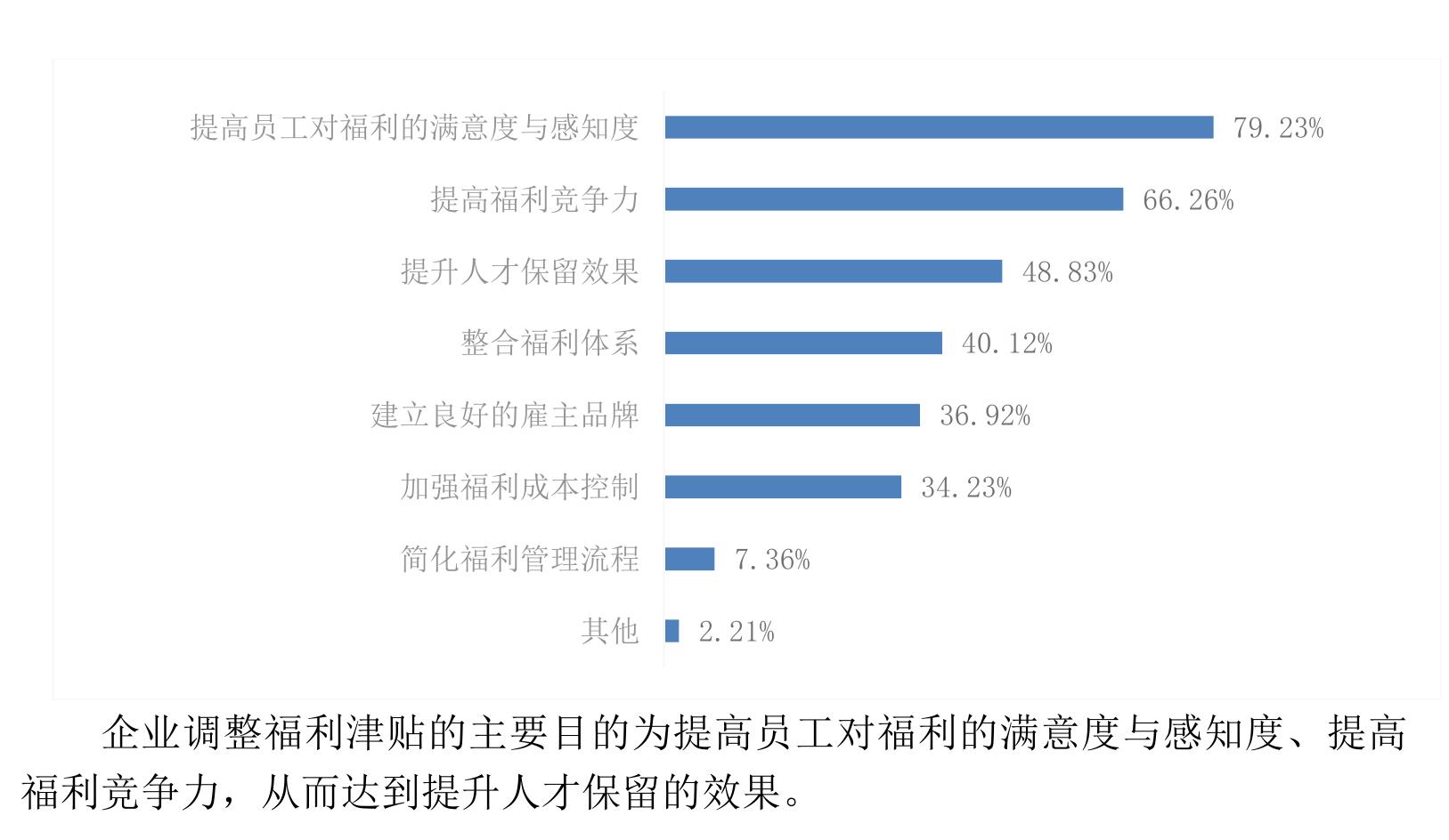 在政策的扶持下，广州科学技术薪酬增幅稳步增长，2024年达到3.9%_第2页