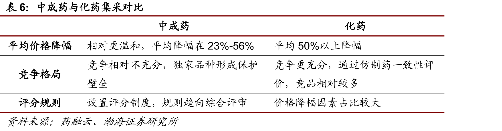 2020-2024年各注册分类中药NDA受理情况（件）_第3页