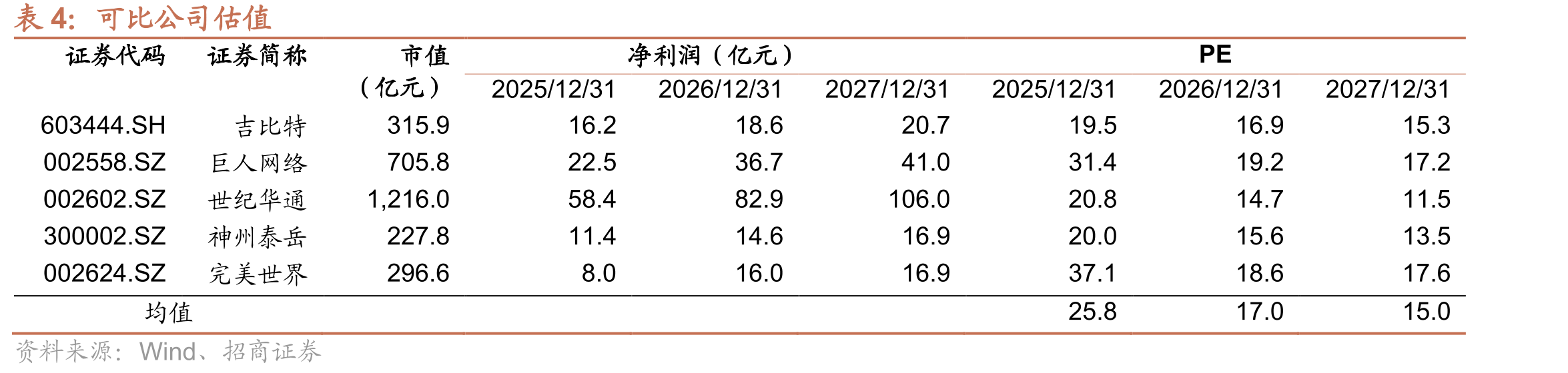 2024H1-2025H1中国SLG移动游戏头部产品收入占比(仅AppStore)_第4页