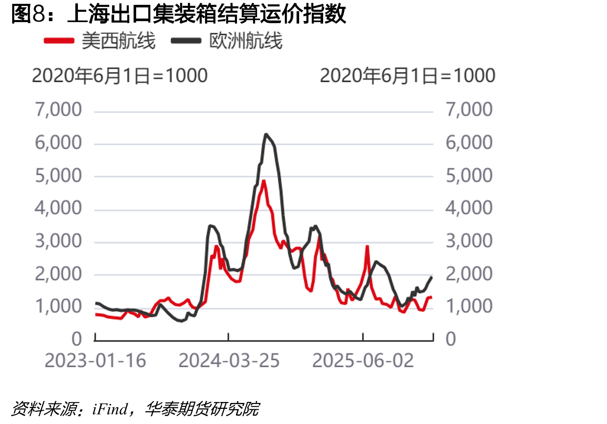 航班执行情况_第3页