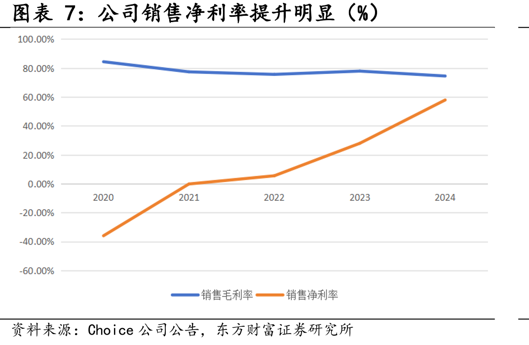 2024年国内益赛普市场份额情况（%）_第4页