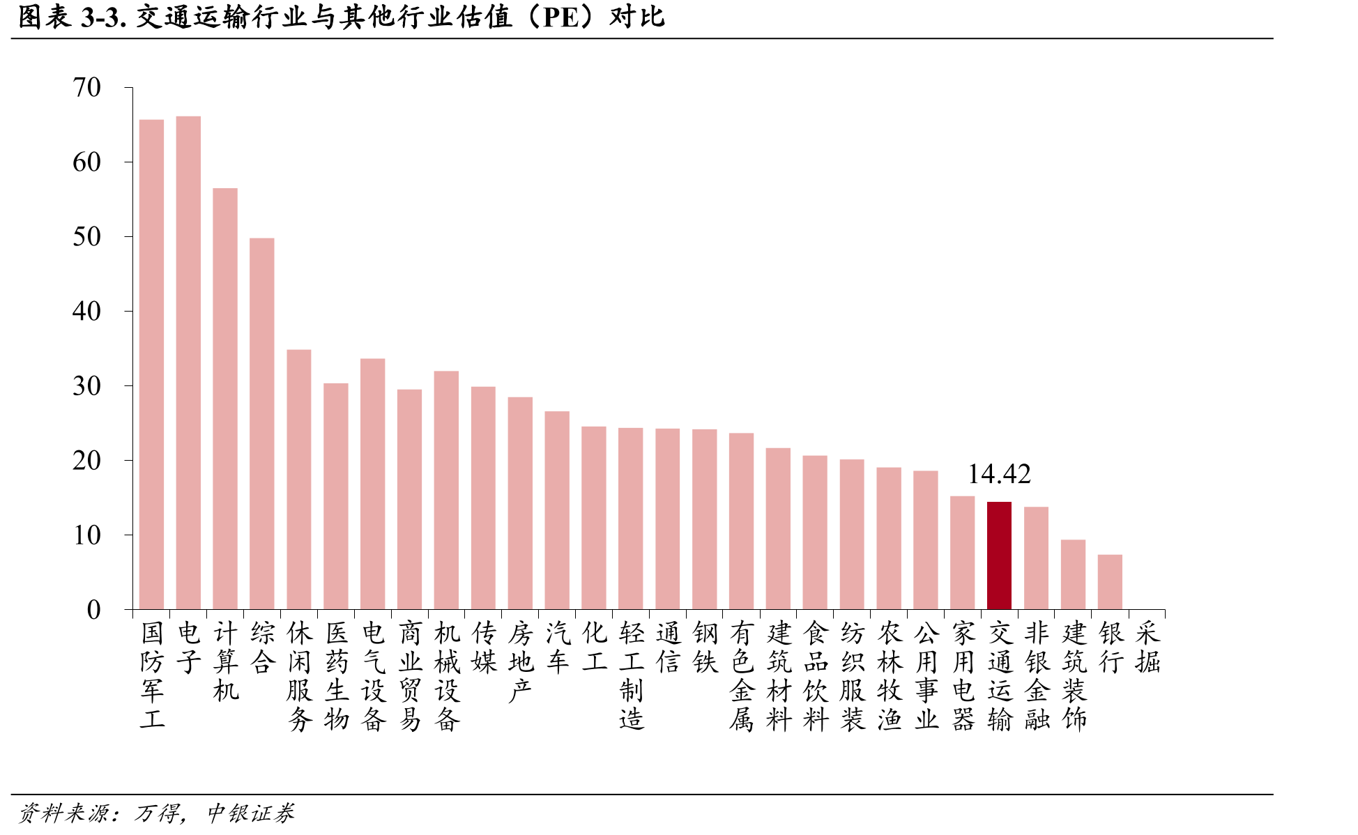 图表2-40.欧洲国家国际航班执飞架次情况（架次，日）_第4页