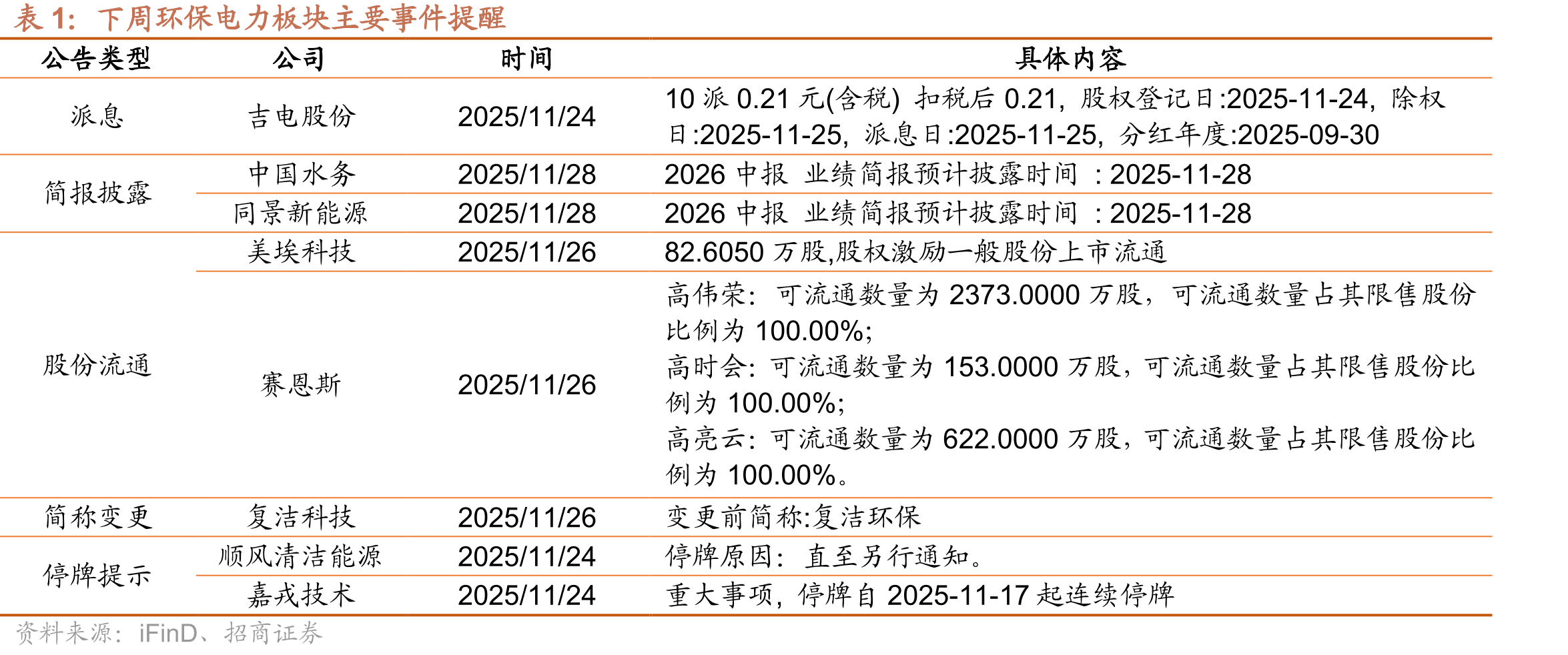 第二产业用电量（亿千瓦时）及同比增速_第2页