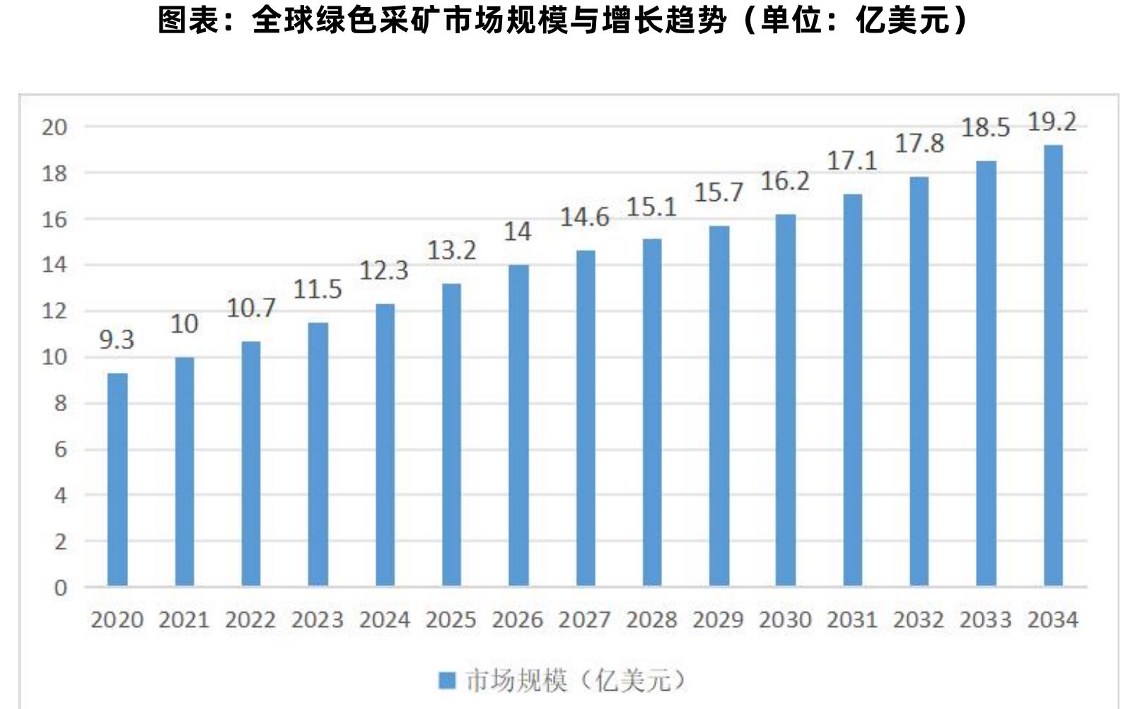图表：国家级绿色矿山占比_第5页