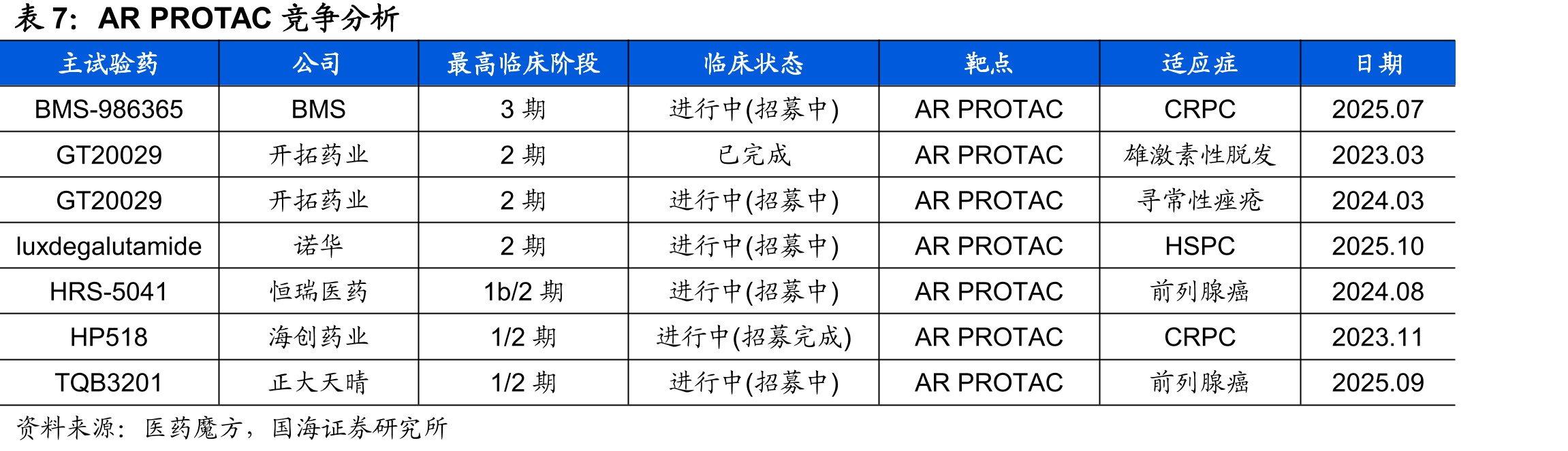 海曲泊帕销售预测（仅包含CTIT适应症）_第4页