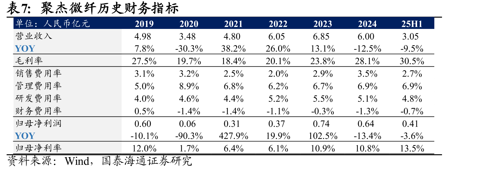 无尘洁净室等级及对应应用层级（ISO14644-1对照FS209E）_第3页