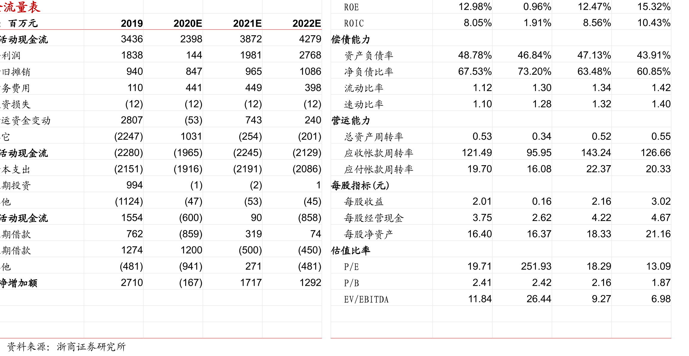 2017-2019中国居民出境游热门目的地TOP10_第2页