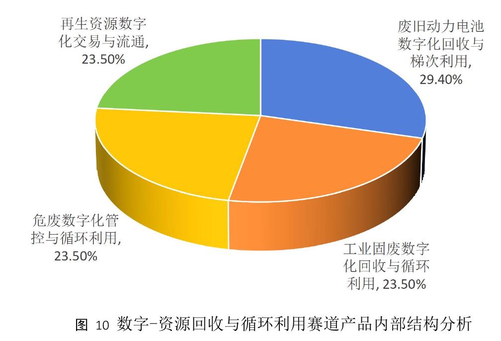 图7数字-碳管理赛道产品内部结构分析_第4页