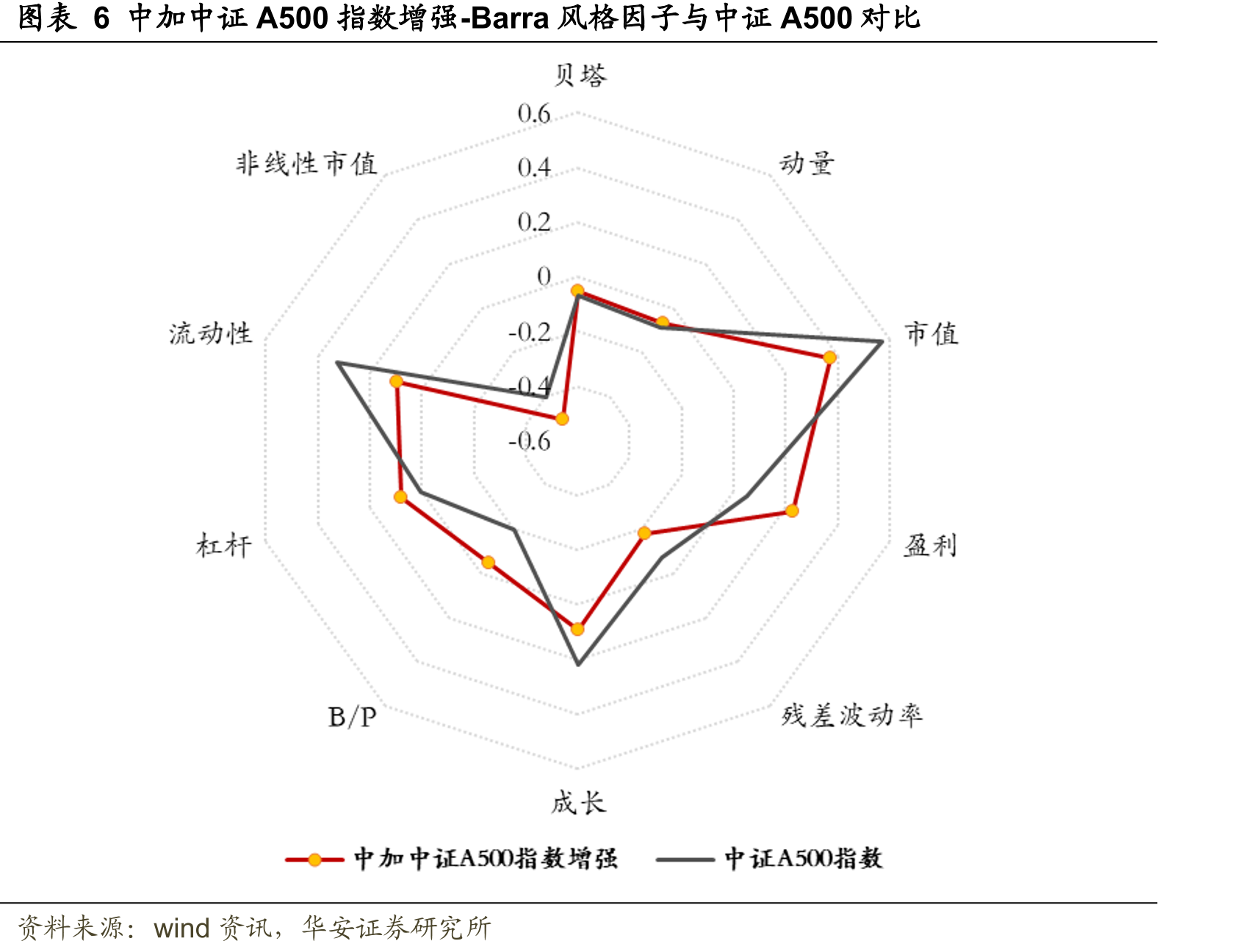 图表13中加中证A500指数增强-前十大重仓股（2025Q1~2025Q3）_第3页
