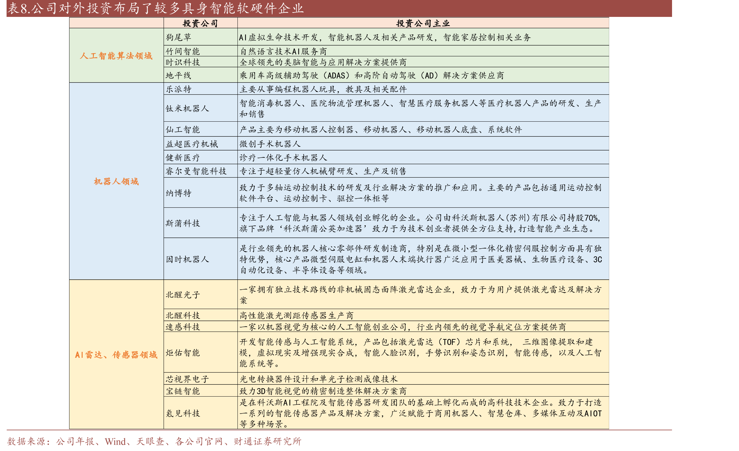 图18.2025年1-5月添可线下均价已重新高于追觅_第3页
