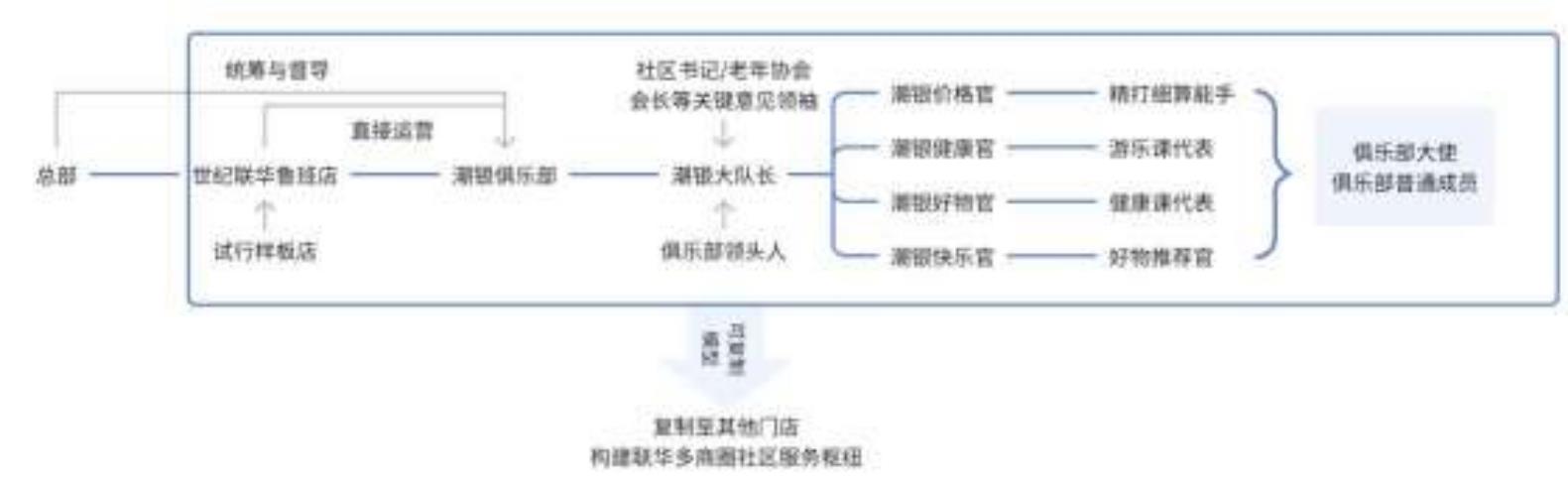 （注：调改后自然月运营数据）：_第4页