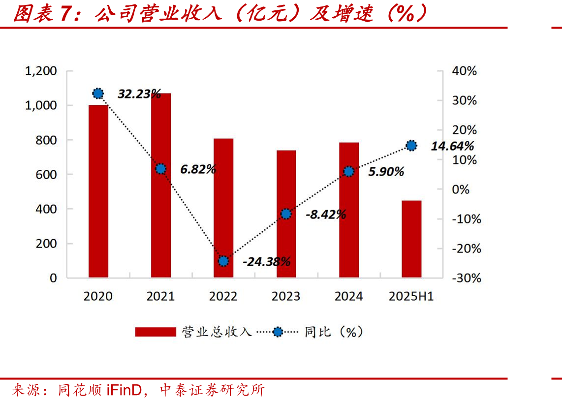 2025年中国工程机械制造商10强销售额_第4页