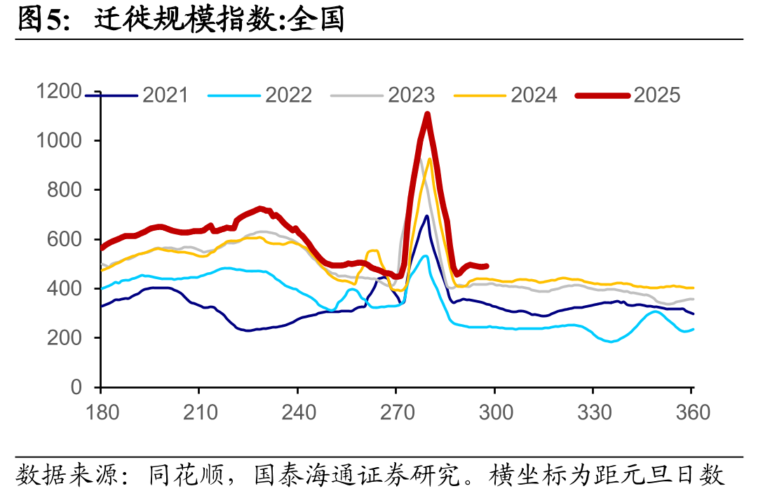 沿海八省日耗煤量（万吨）_第4页