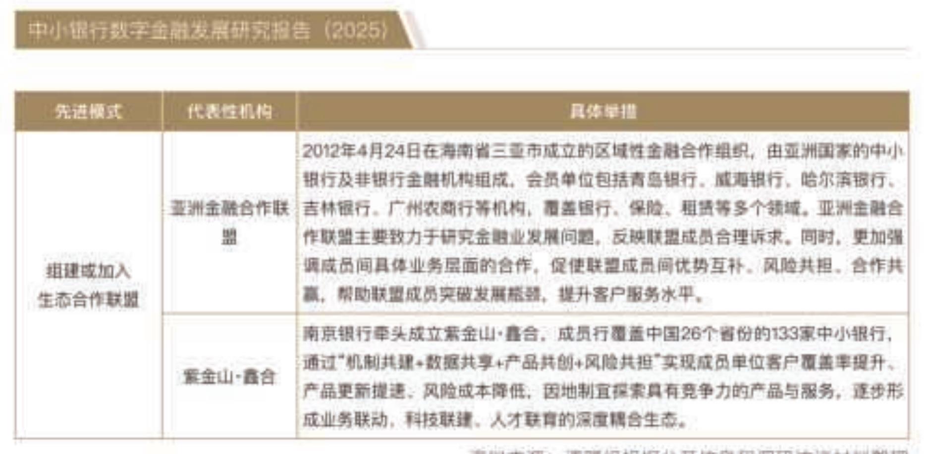 图4-32024年和2025年受访银行研发投入占总营收比重情况_第5页