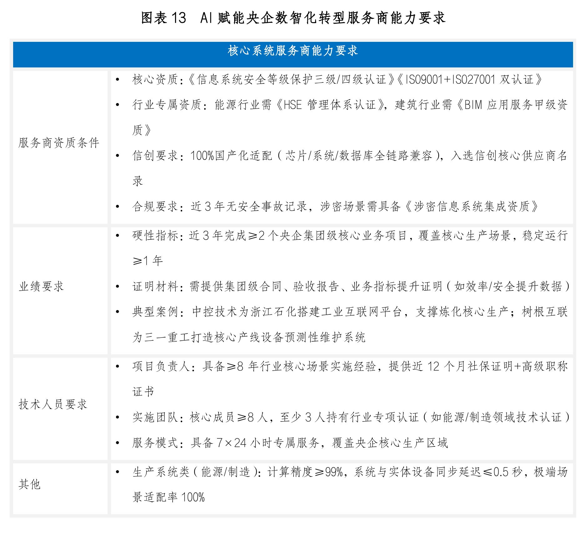 图表5国资委下属100家央企行业描述_第4页