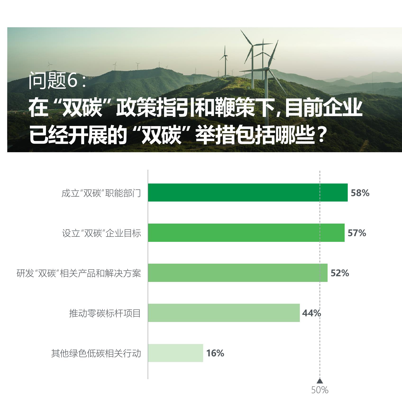 数据来源：施耐德电气商业价值研究院，2022年"双碳"政策用户调研_第3页