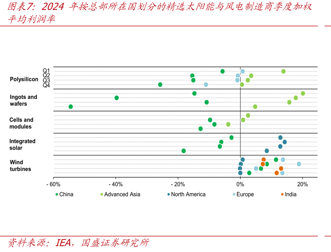 2015-2030年基于已公布项目的碳捕集、利用与封存（CCUS）_第5页