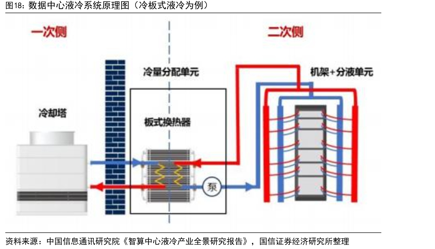 数据中心液冷系统原理图（冷板式液冷为例）
