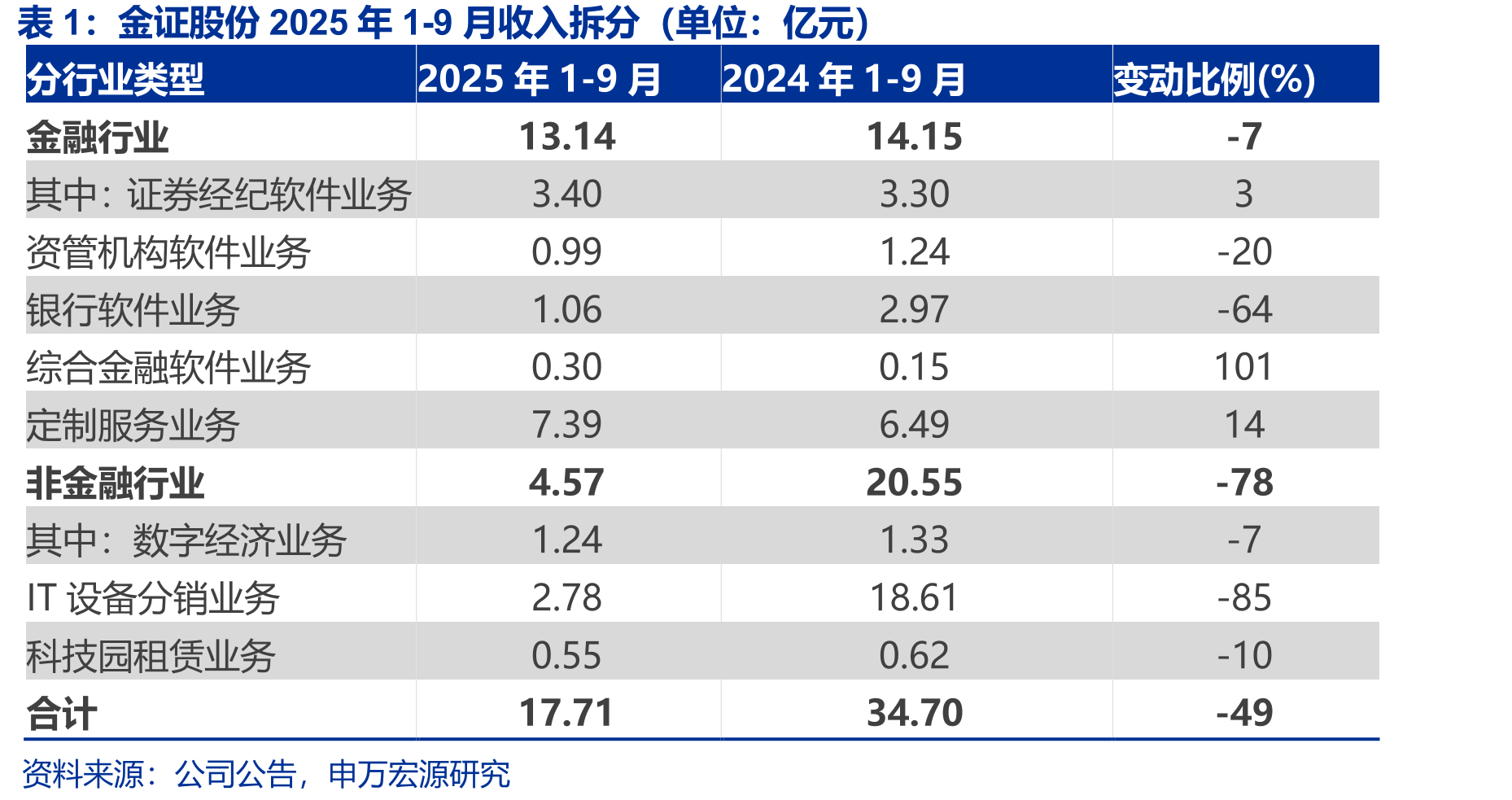 利润表（权责发生制）、现金流量表隐含毛利率（接近于收付实现制）_第3页