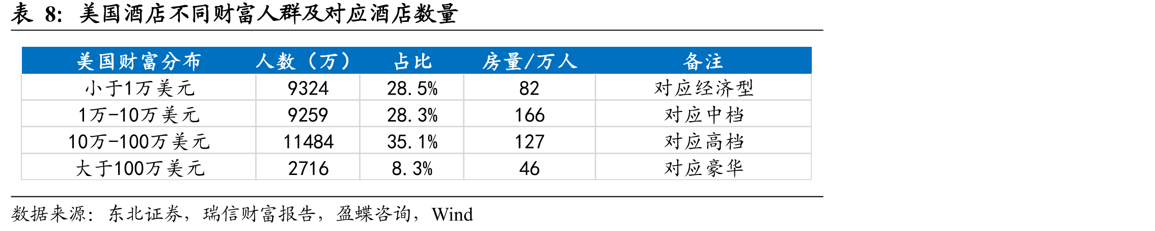 豪华型酒店国内前十国内品牌市场份额_第2页