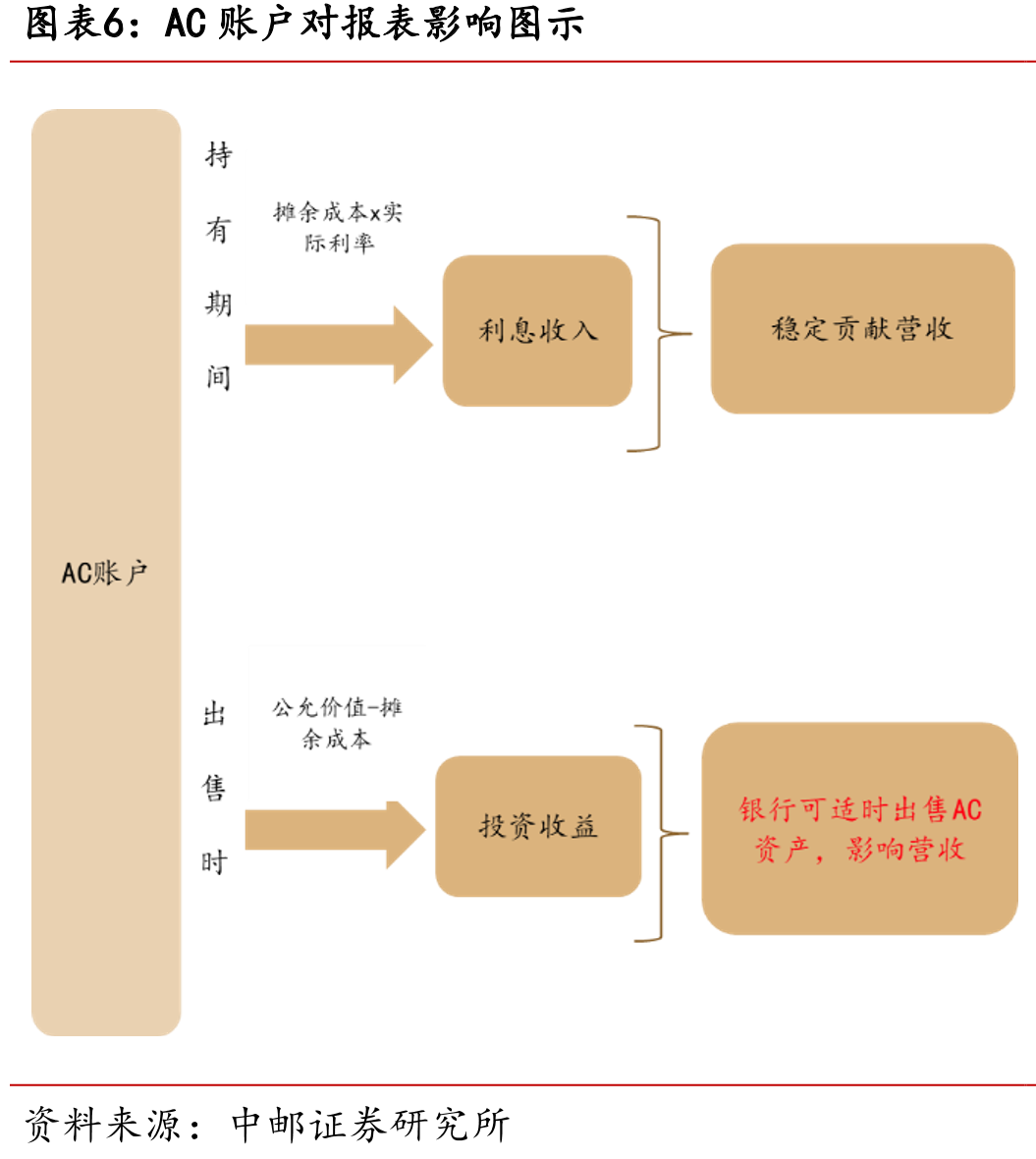 预计2026年政府债发行量在25万亿左右_第5页