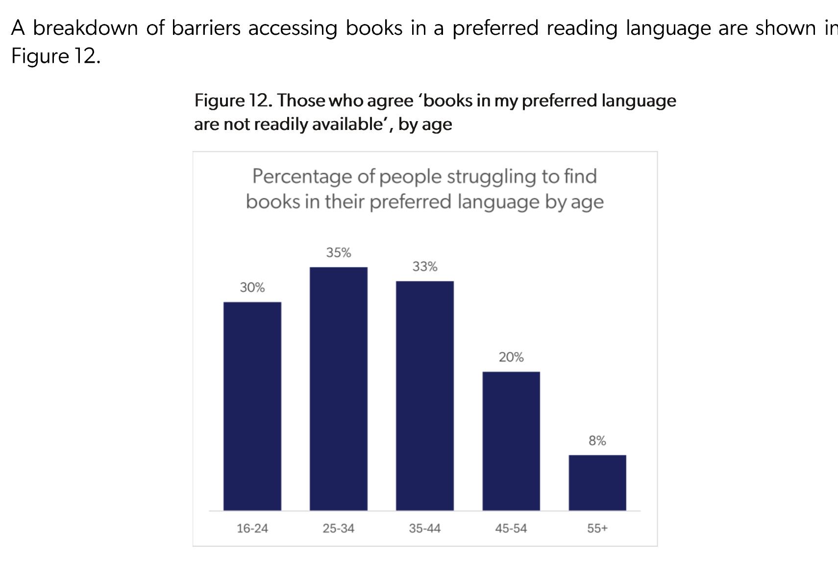 Figure 1. ‘When thinking about reading regularly for pleasure (i.e., at least once a week), what statement is true for you, if any at all?’_第5页