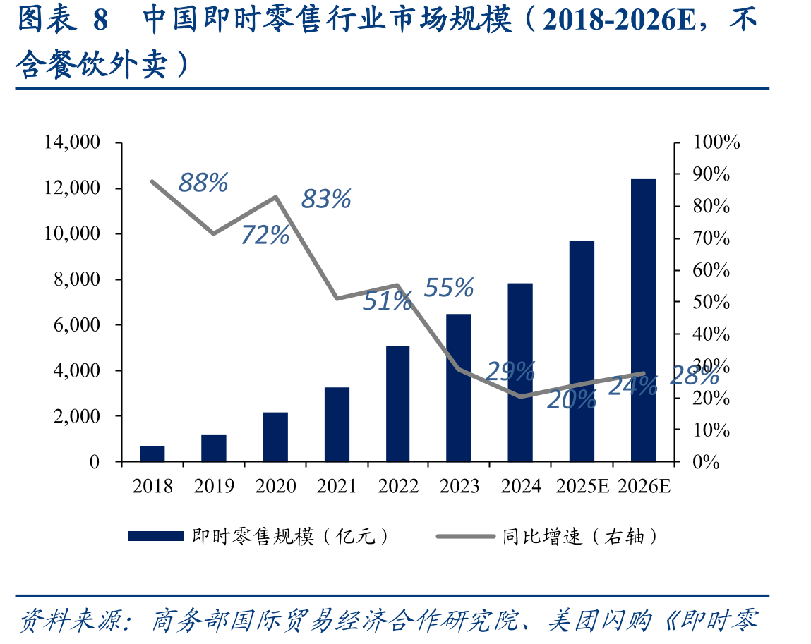 外卖商家服务费收取模式_第3页