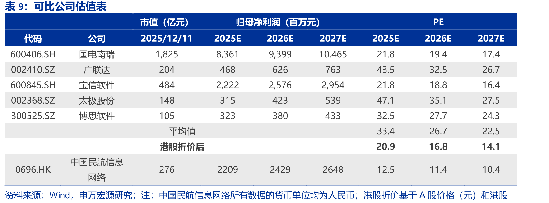 中航信深度参与中国民航业信息化建设_第2页