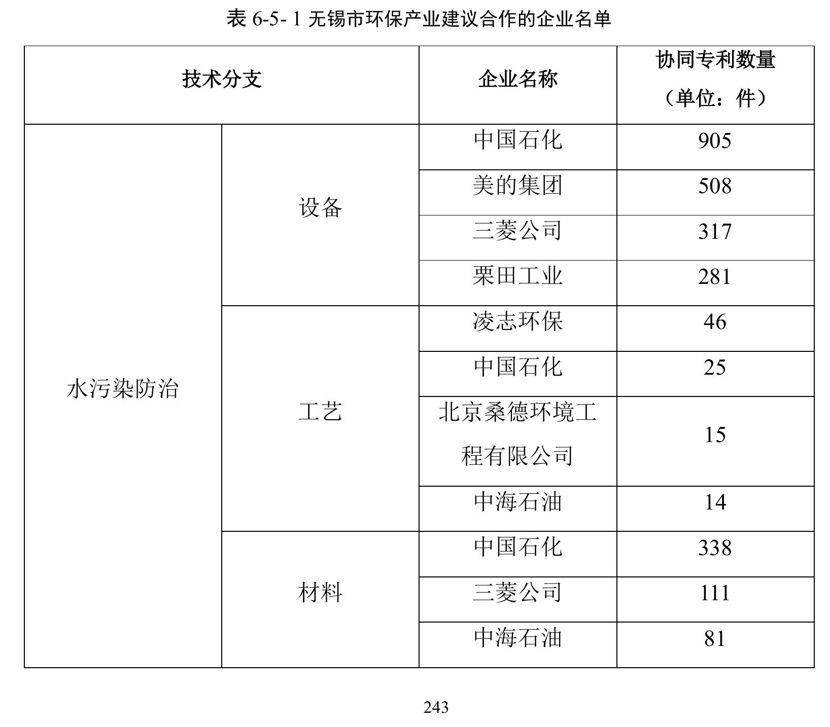 表2-2-3中国近五年环保产业主要政策汇总_第4页