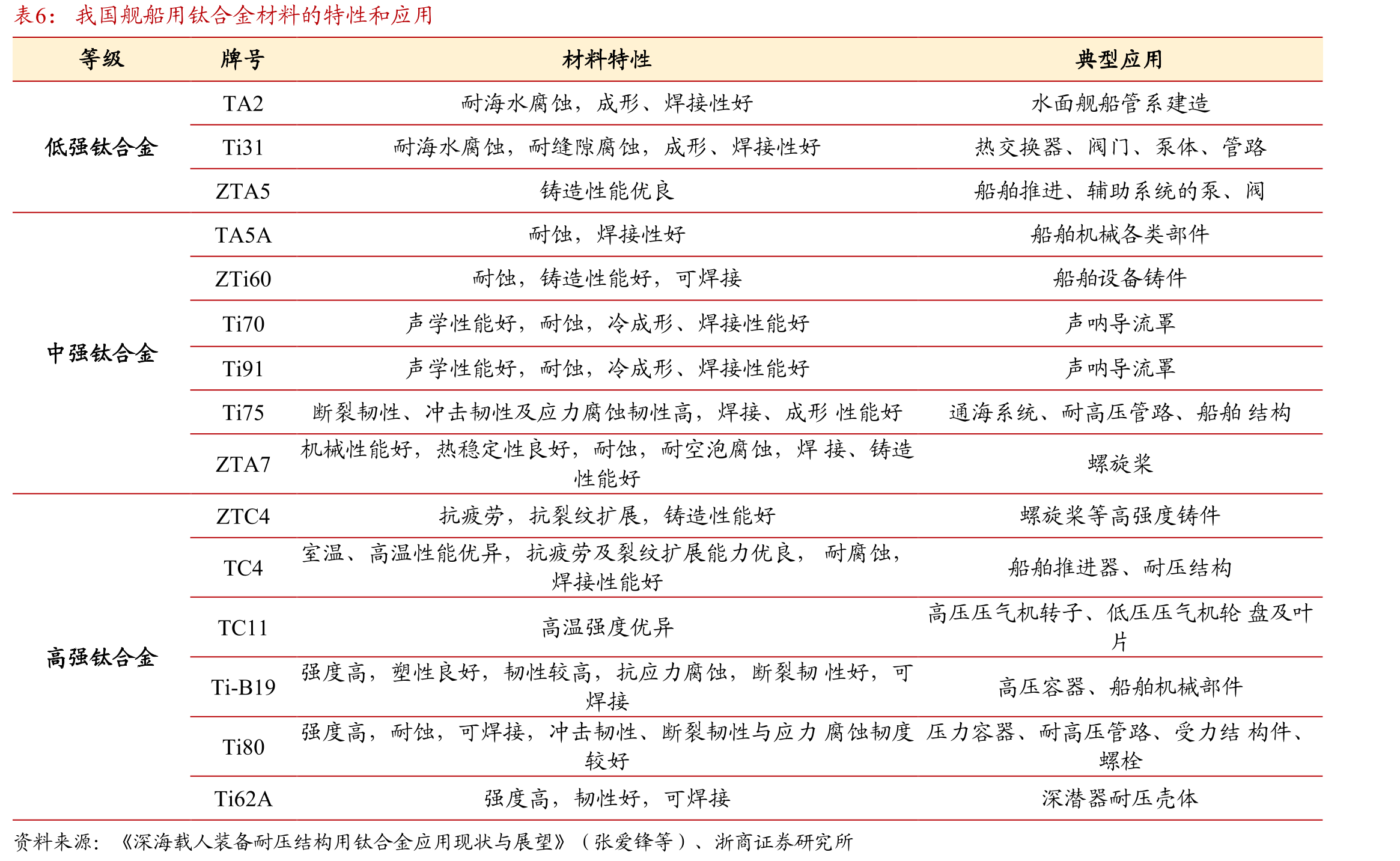 我国形成了以专业院所为主，多家高校和研究单位共同参与的核聚变技术开发格局_第4页