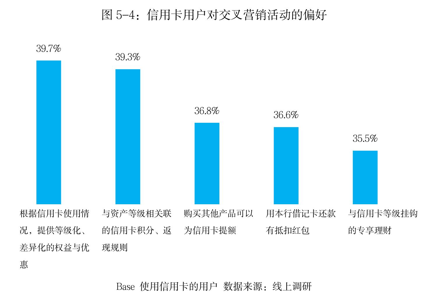 图1-9：2016年-2021消费金融公司资产规模_第4页