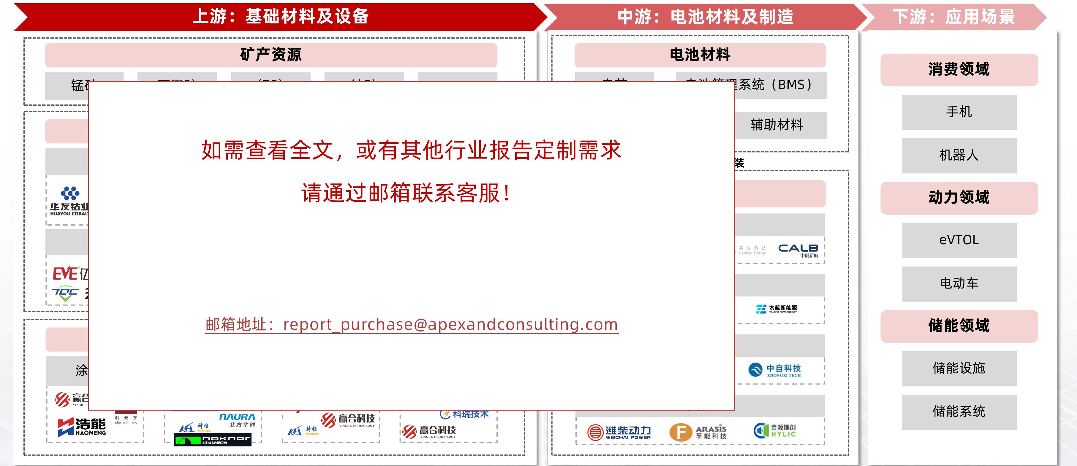 中国固态电池市场将在2027年前后迎来市场规模的转折点，各大车企将小规模量产装车。预计2030年后实现大规模量产，市场规模_第5页