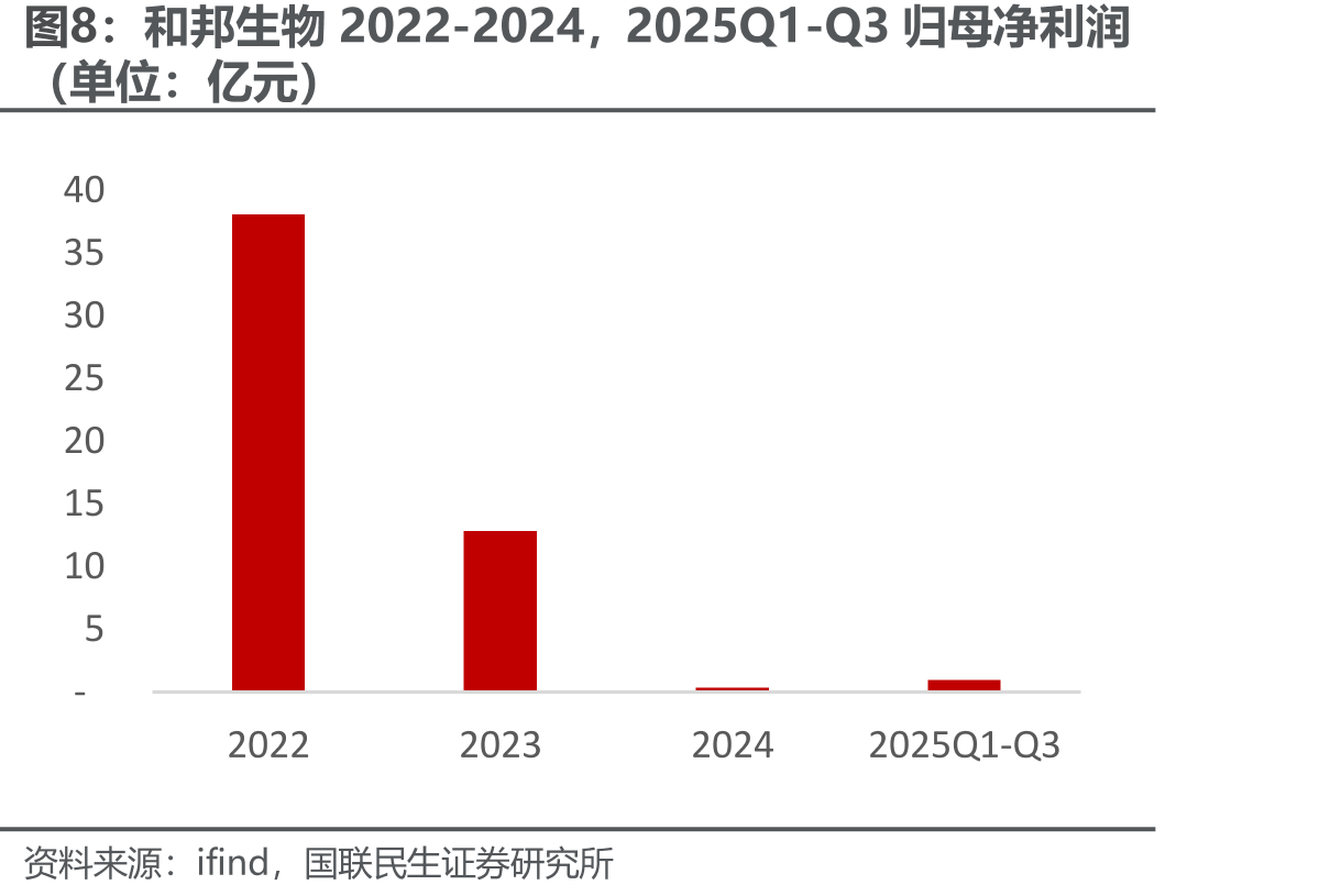 本周转债估值变动分布（单位：支）_第5页