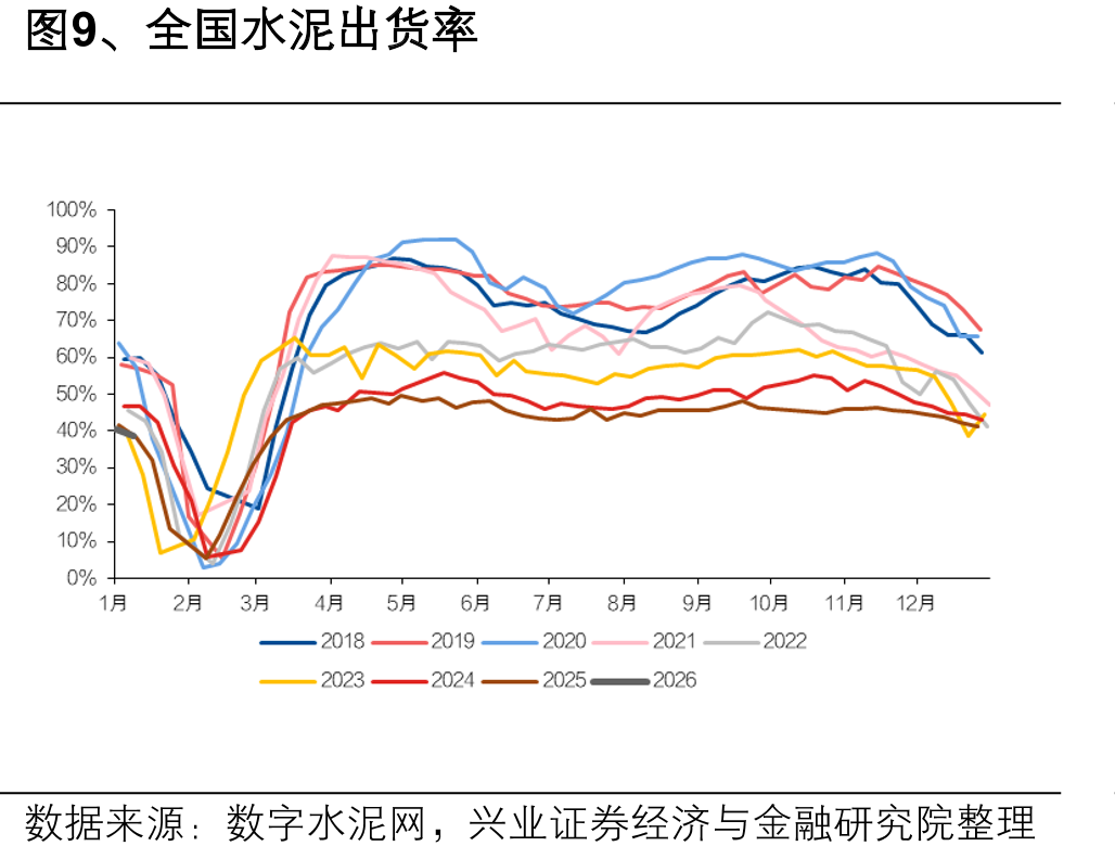 表4、2025年1月-2025年11月中国玻璃纤维纱及制品进口统计_第4页