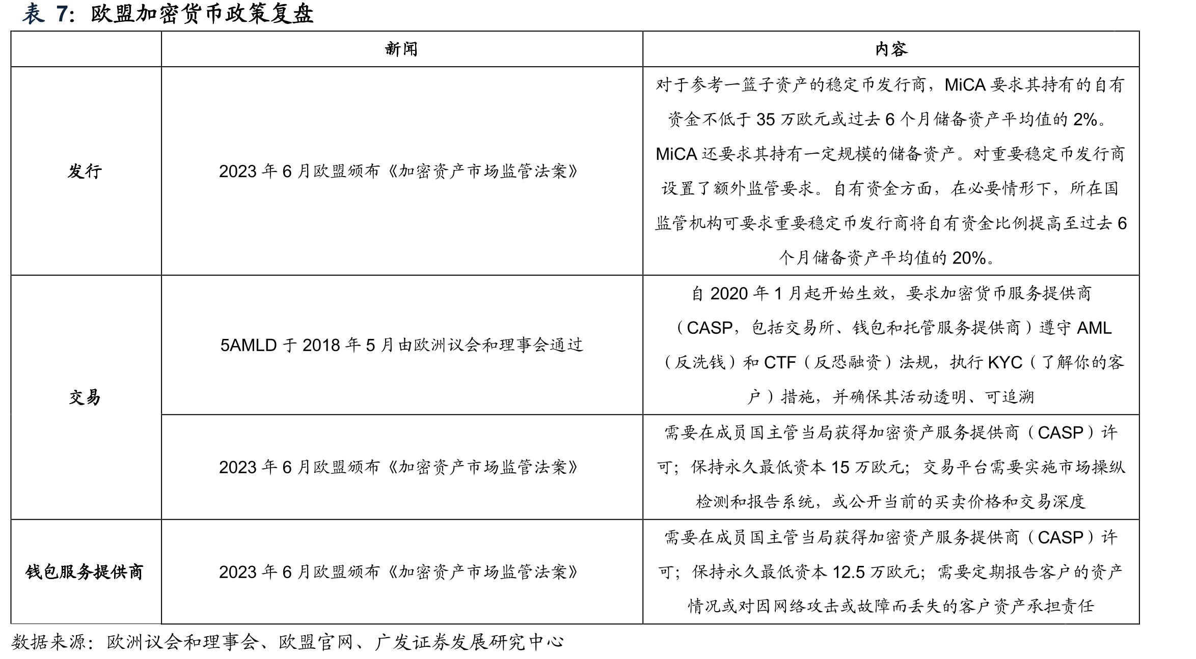 Coinbase2025Q1现货交易量占比_第5页