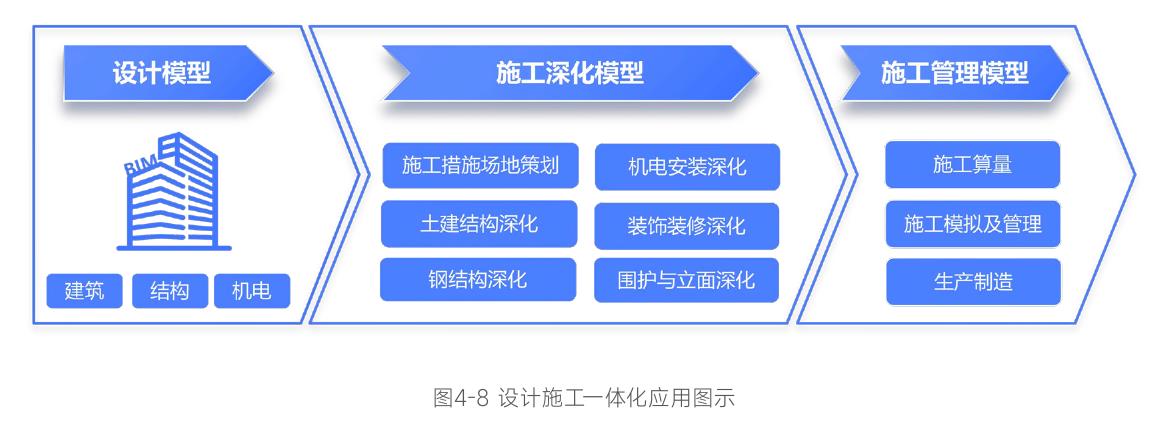 图3-5BIM2.0模式下DATA+AI驱动图示_第5页
