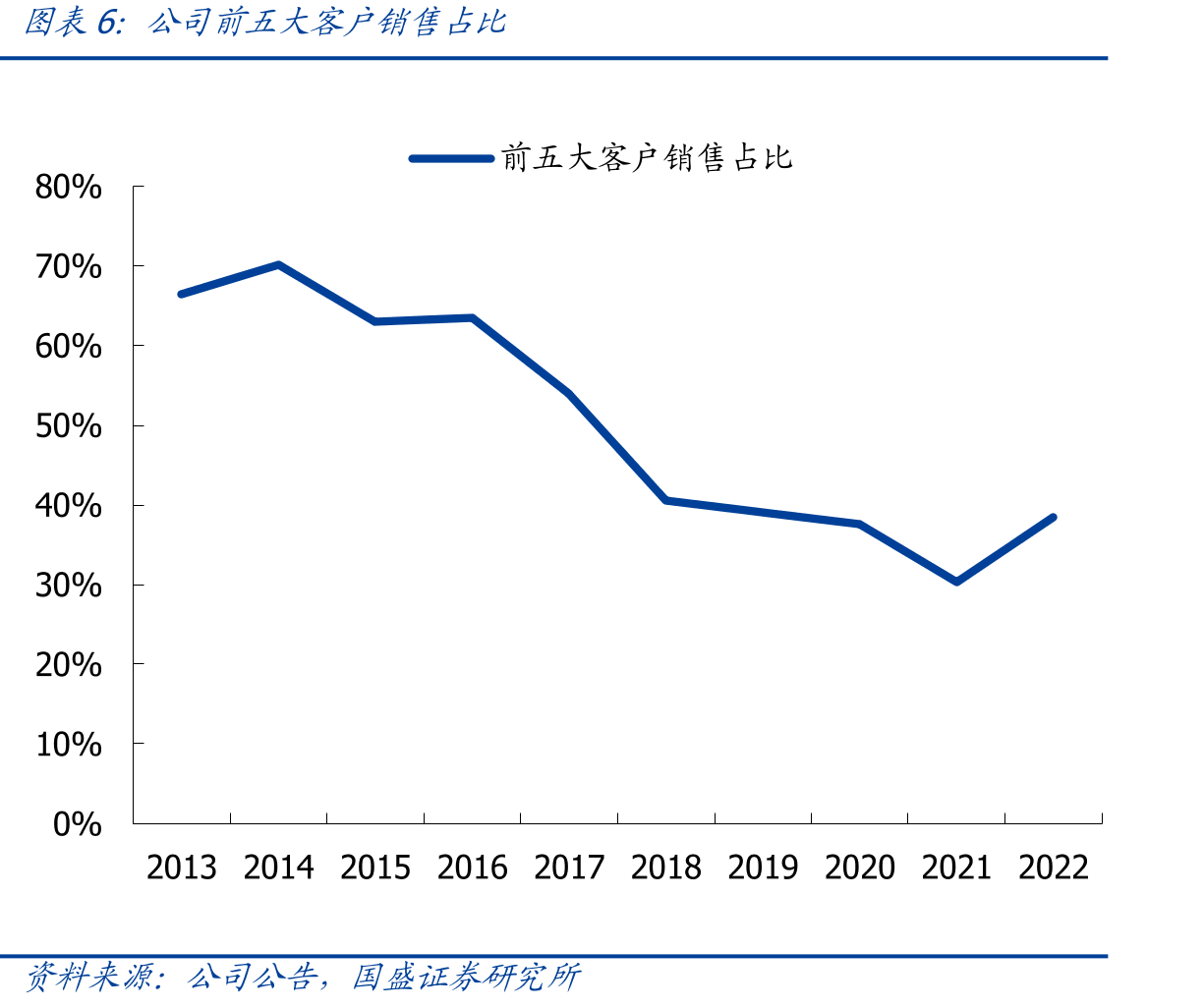 2023年全球禁&限塑令政策汇总_第5页