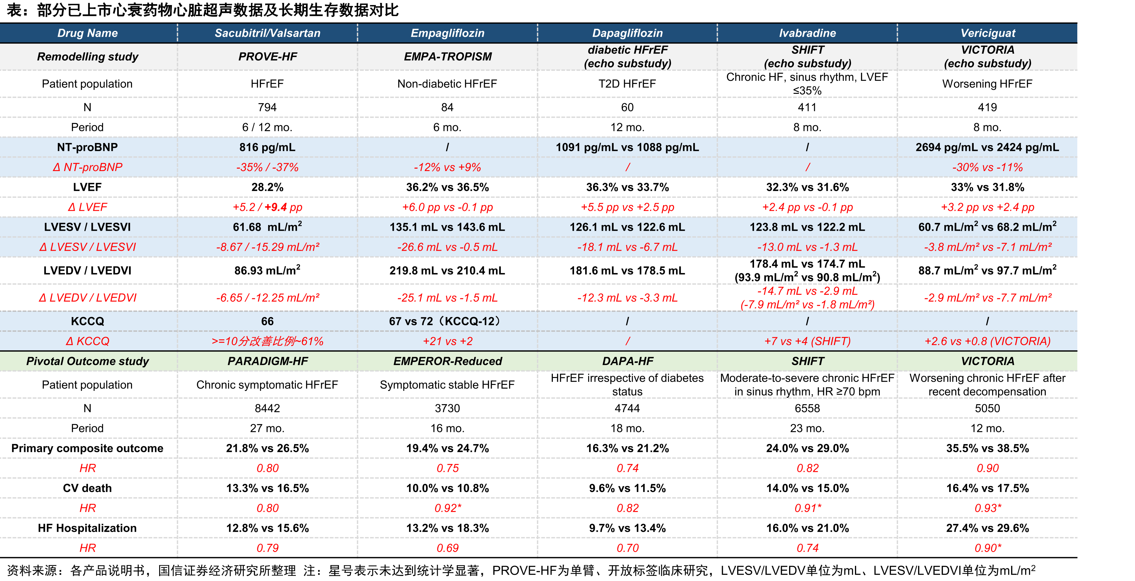 美国市场潜在下一代HFrEF药物市场空间测算（单位：亿美元）_第3页