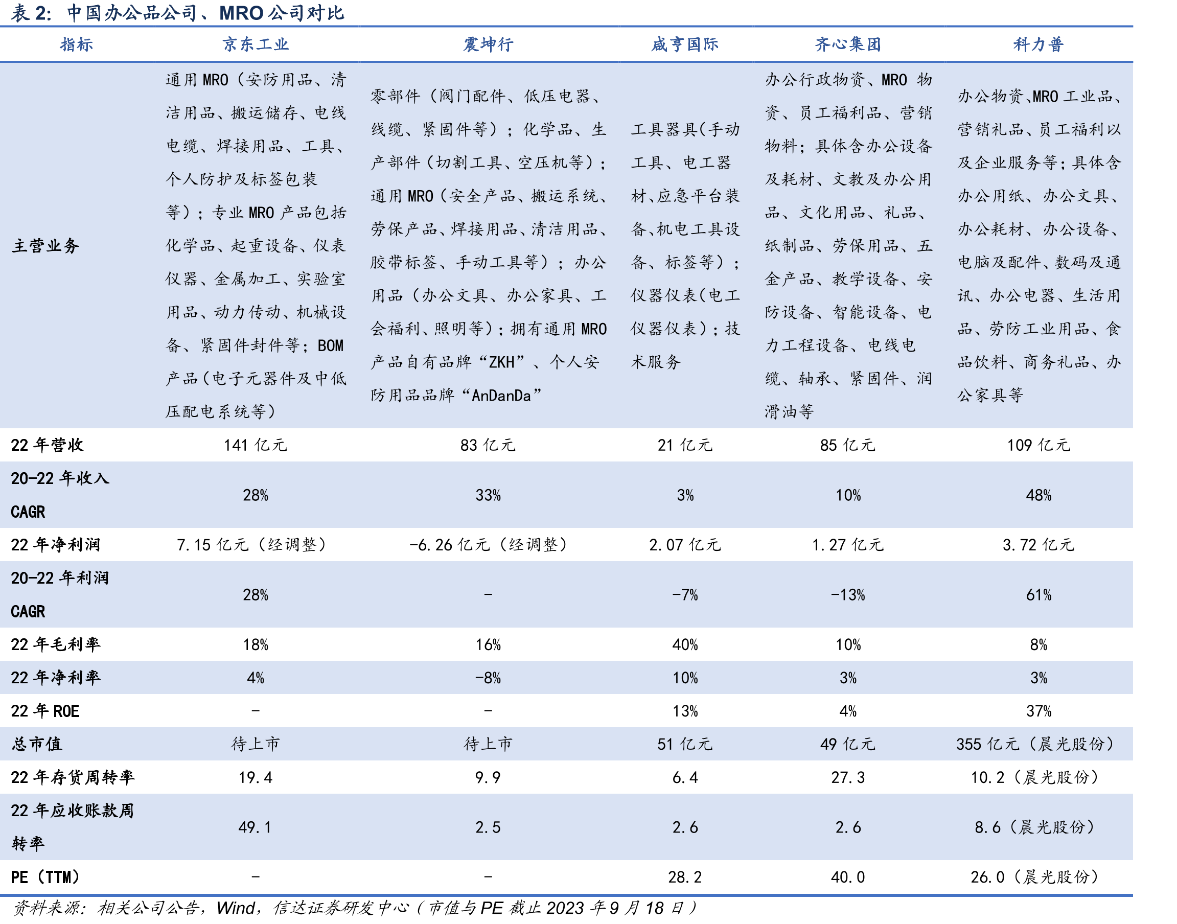 2020-2022年震坤行GMV_第5页