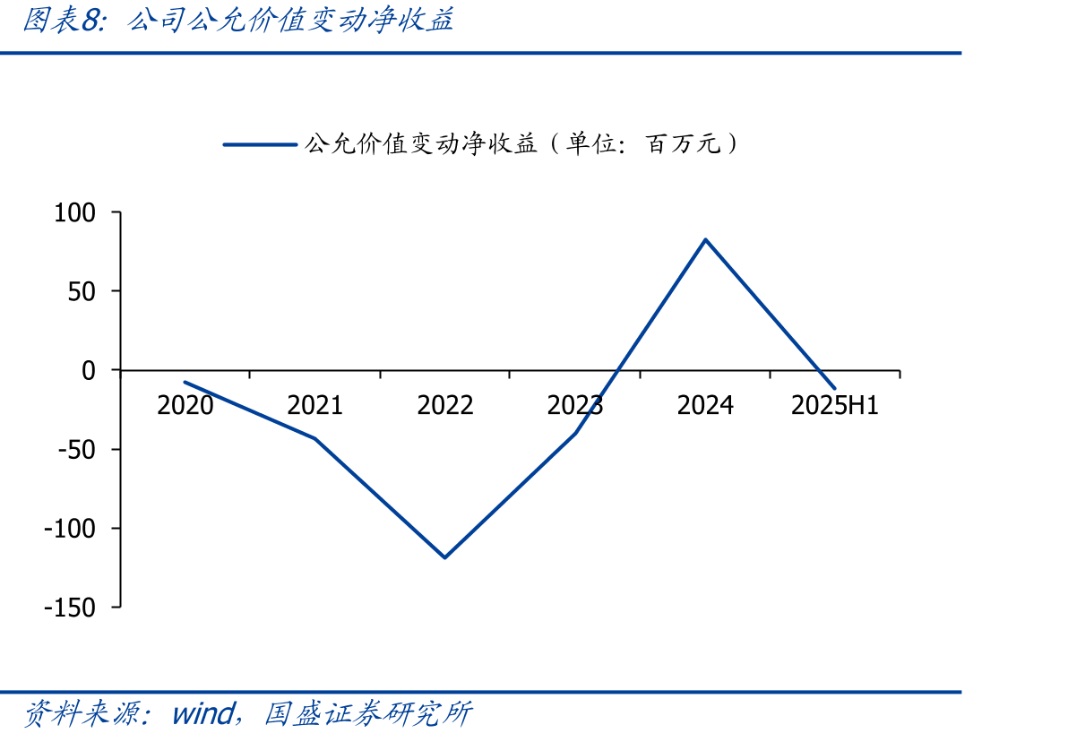 各地推动展览业专业化政策_第3页