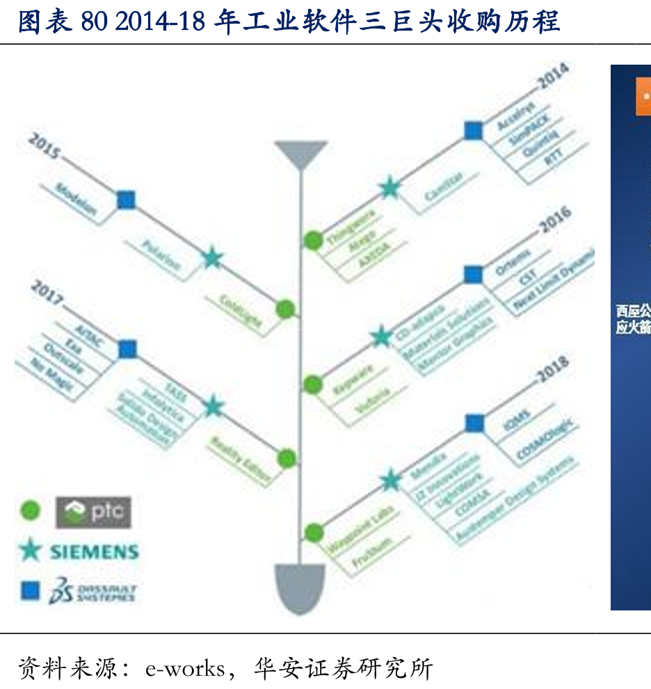图表76达索CATIA使用行业分布_第5页