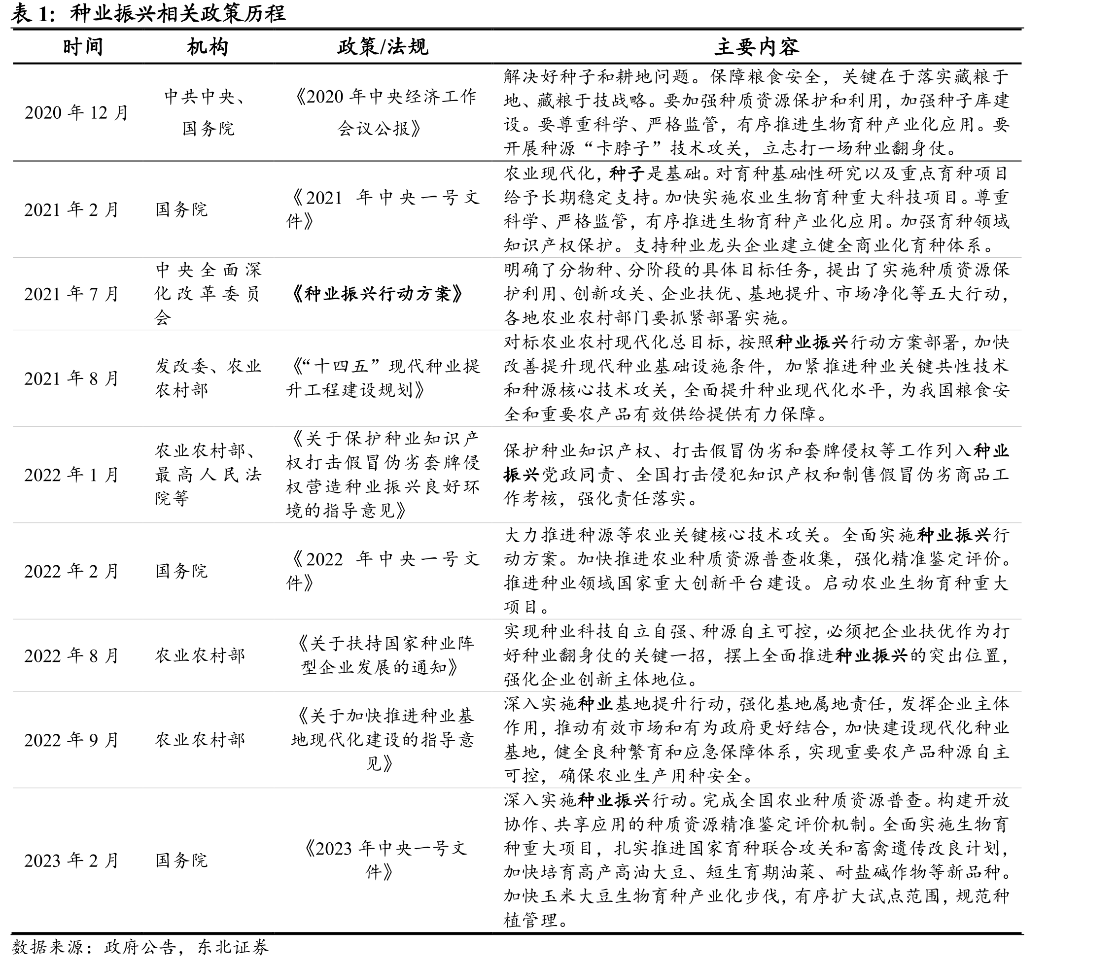 中国转基因作物种植面积及全球占比_第5页