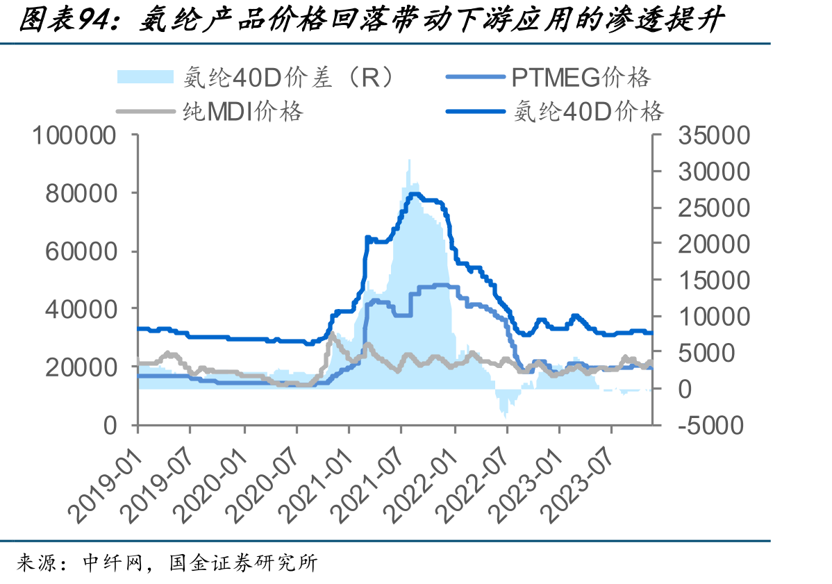2017年化工工业及相关工业产品的出口分布_第4页