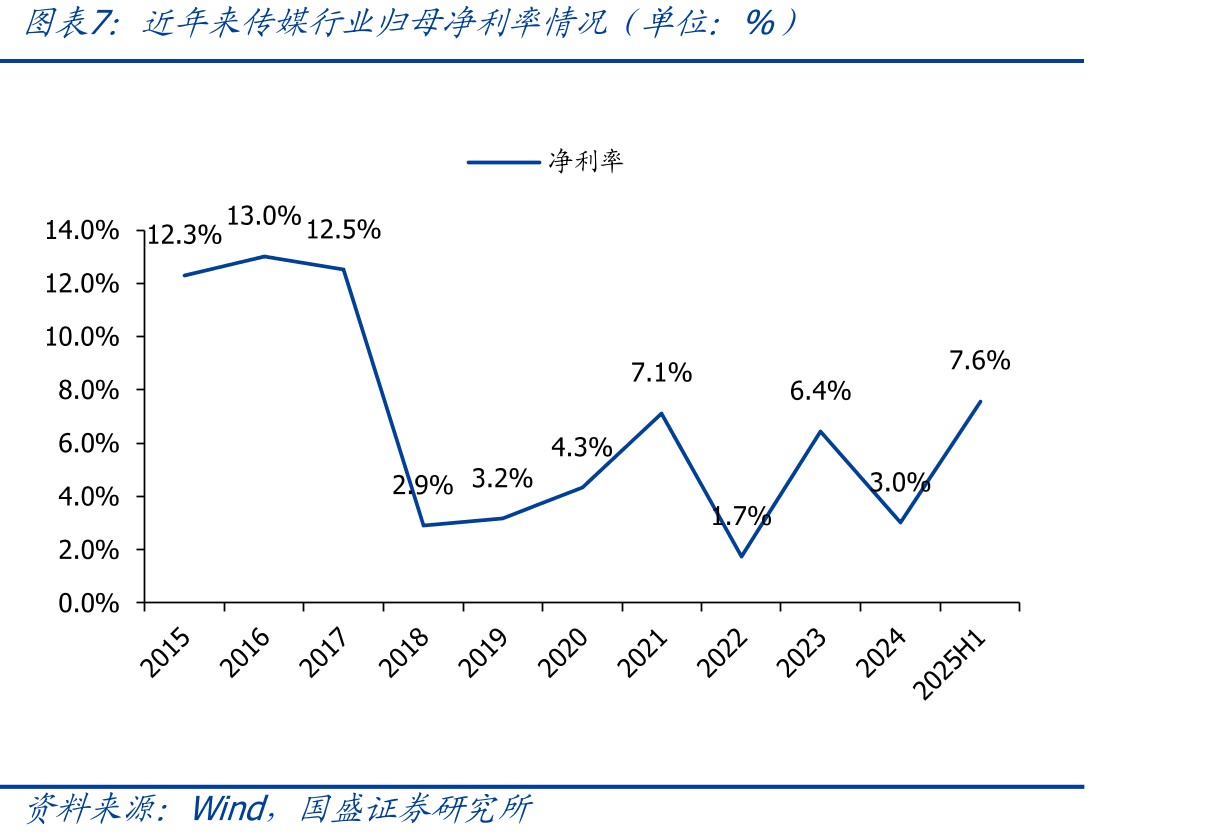 全国年度观影总人次（单位：亿人，%）_第5页