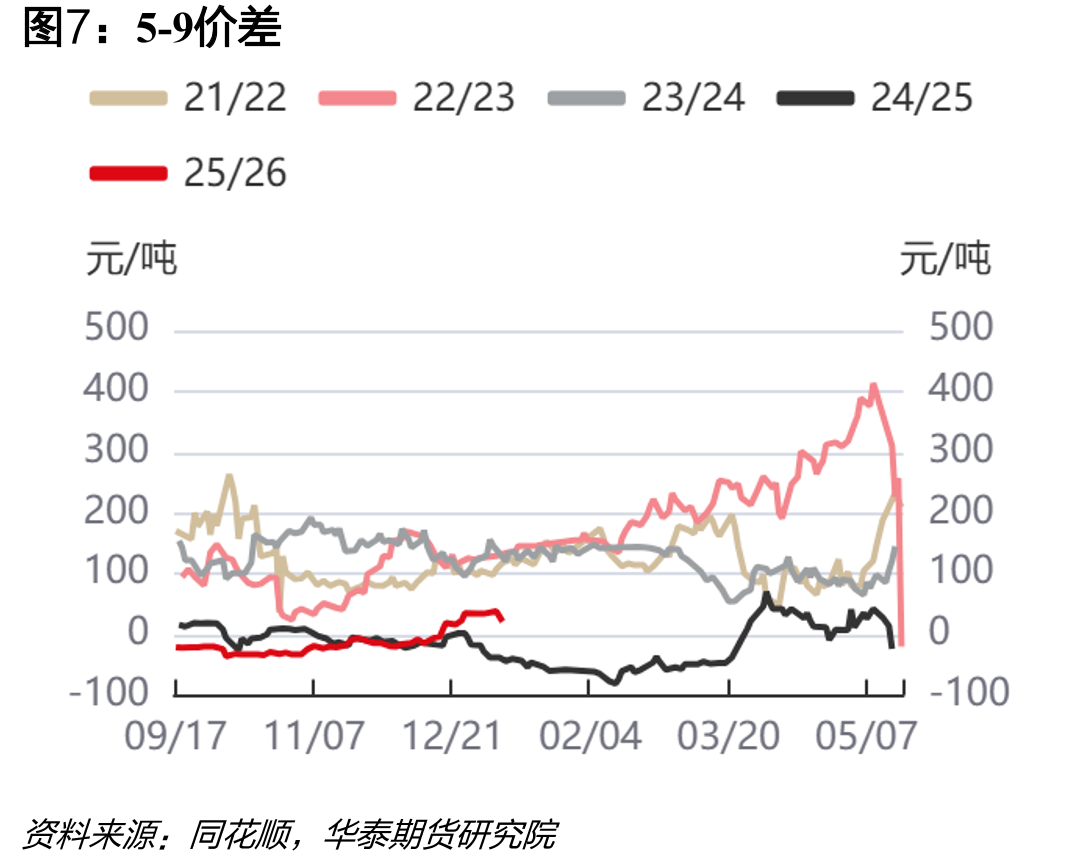 尿素小颗粒波罗的海FOB-中国FOB-30_第4页