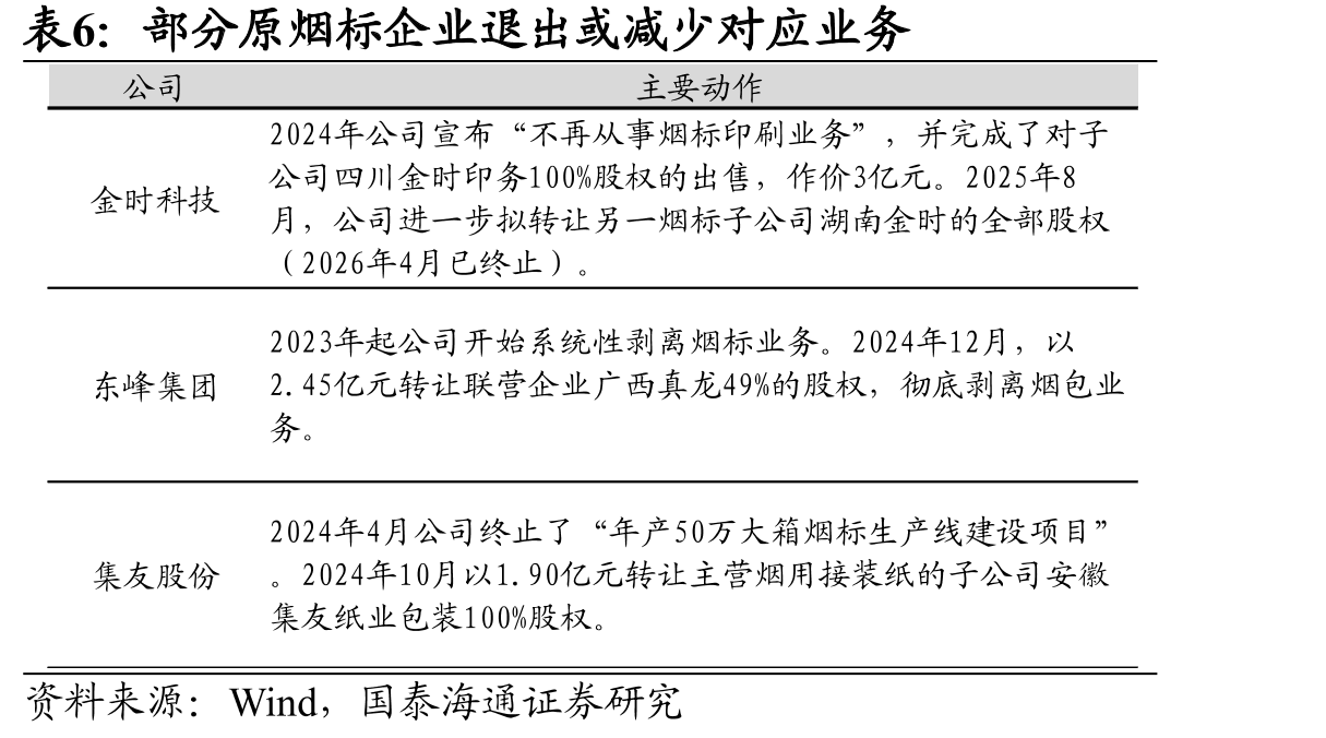 全球汽车碳纤维市场规模（亿美元）_第5页