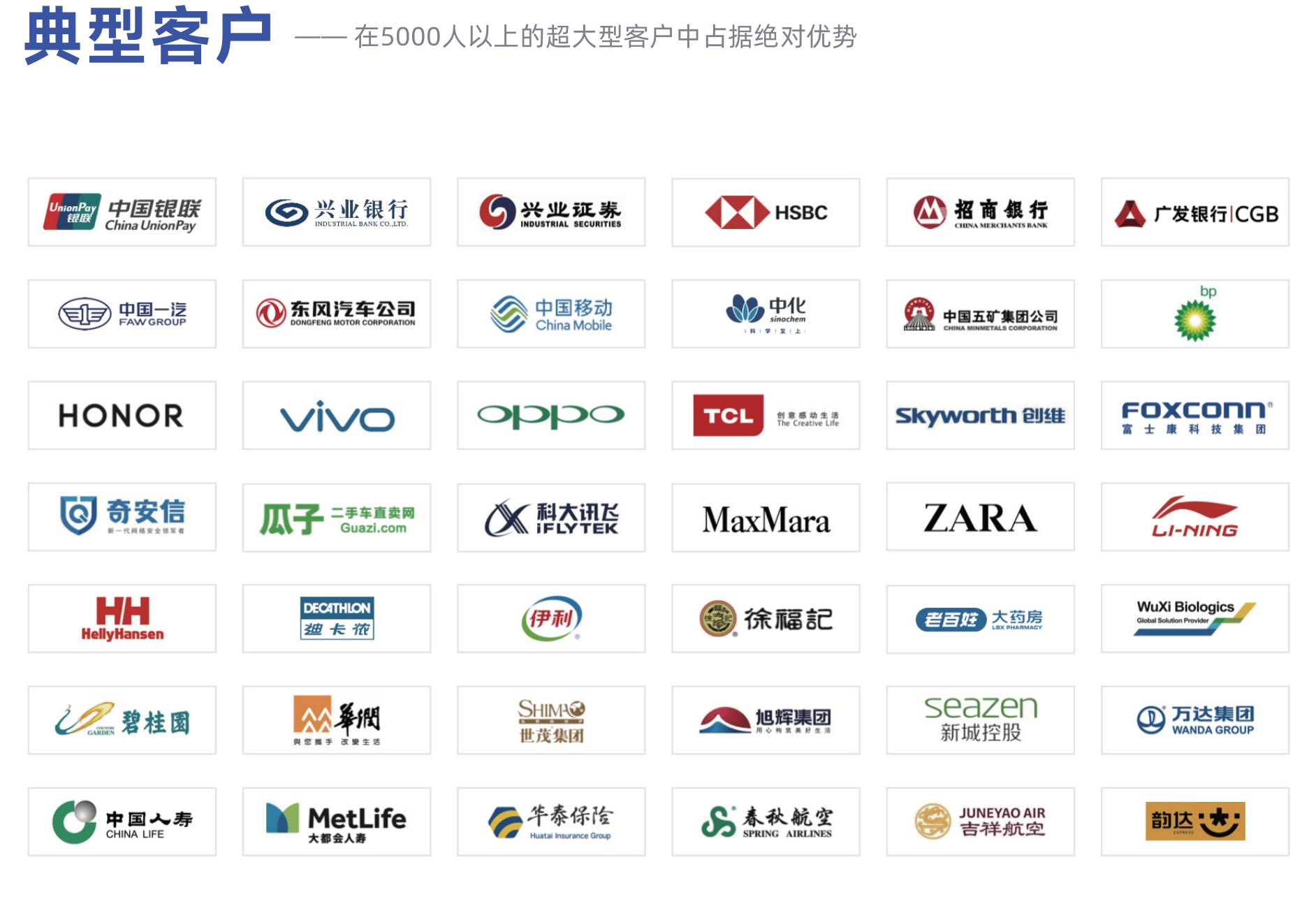 2021VS2022部分渠道简历贡献率对比_第2页