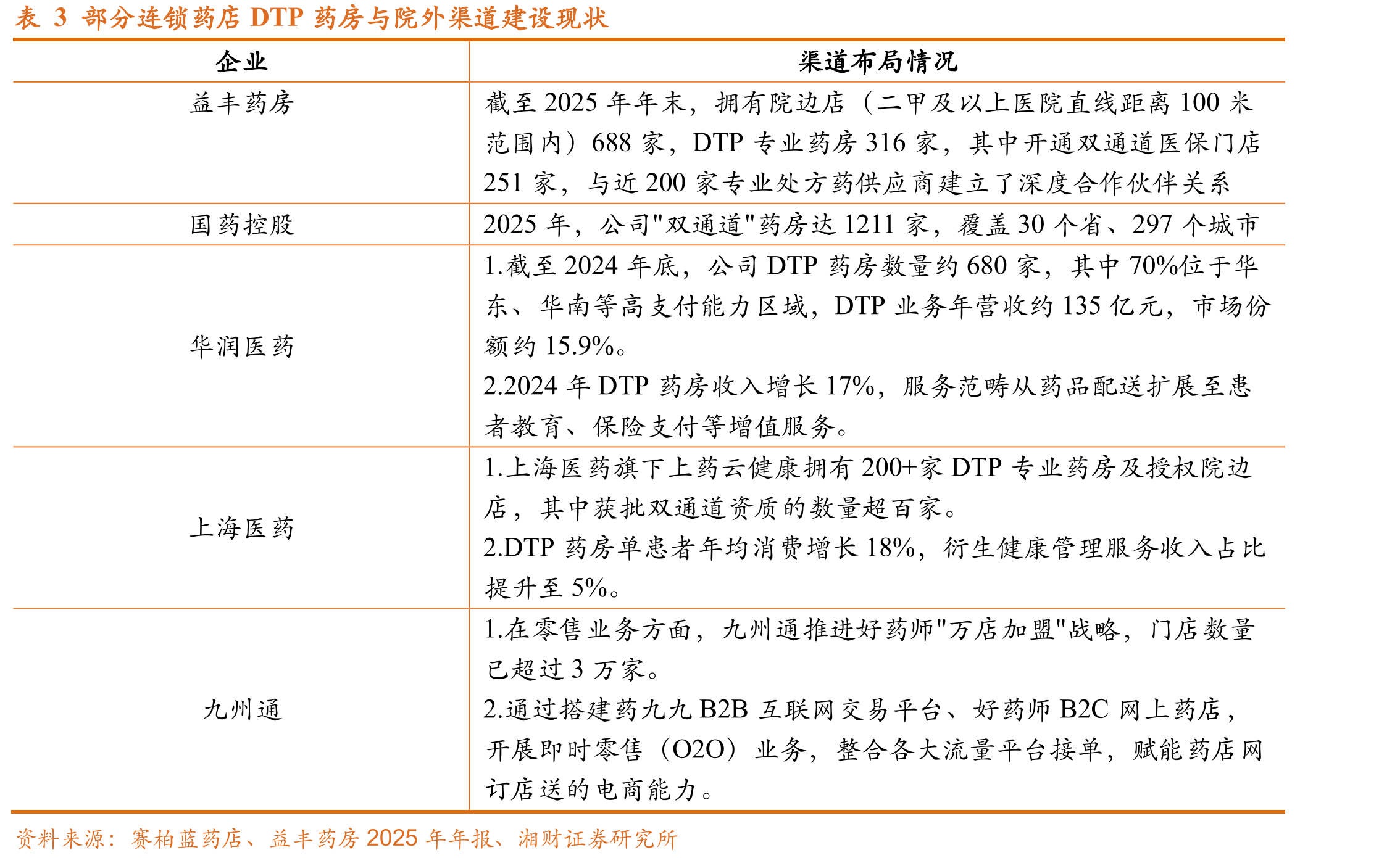 图12线下药店布局O2O与B2C业务的模式_第3页